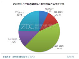 三開門冰箱關(guān)注度超四成 月度市場調(diào)研報(bào)告解析
