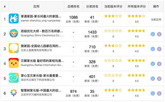 掌通家園產(chǎn)品市場調(diào)研報(bào)告