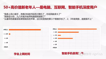 新老年消費(fèi)深度調(diào)研 解讀老年電商、文娛旅游與細(xì)分產(chǎn)品的消費(fèi)行為及市場機(jī)遇