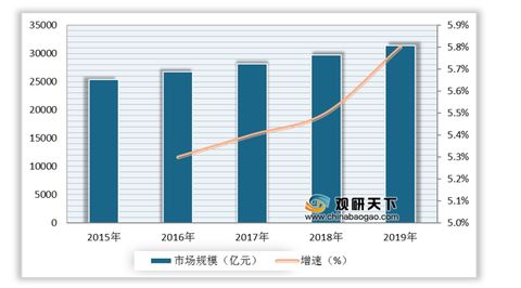2021年中國棉紡市場分析報(bào)告 市場現(xiàn)狀調(diào)查與發(fā)展商機(jī)研究