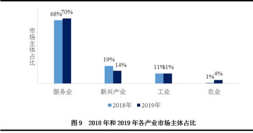 24省份營商大調研揭示改革成效 七成企業享一窗辦理，半小時辦結率達33%